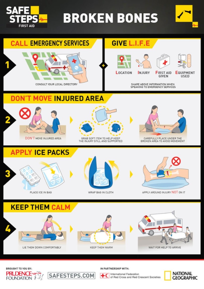 SAFE STEPS First Aid hand-out card: Broken Bones