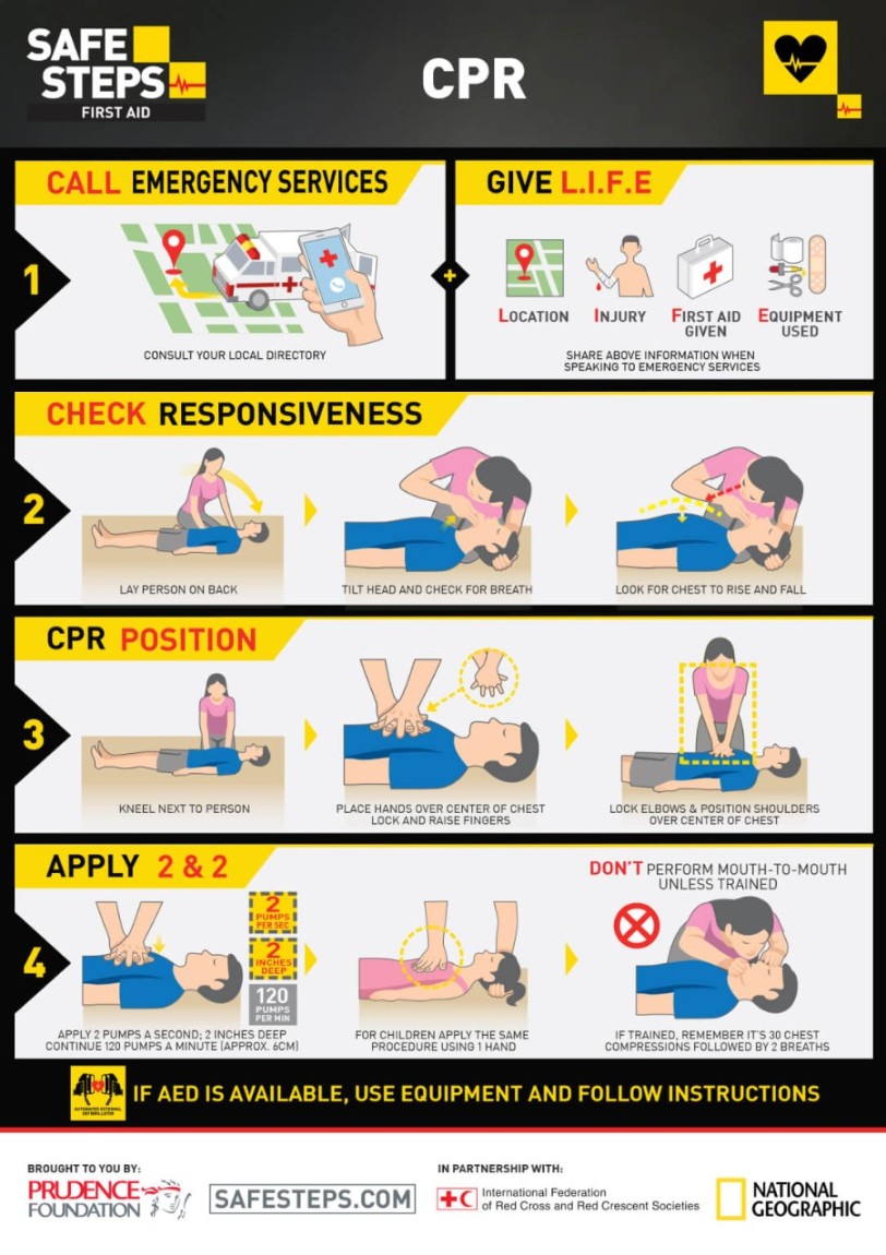 SAFE STEPS First Aid hand-out card: CPR
