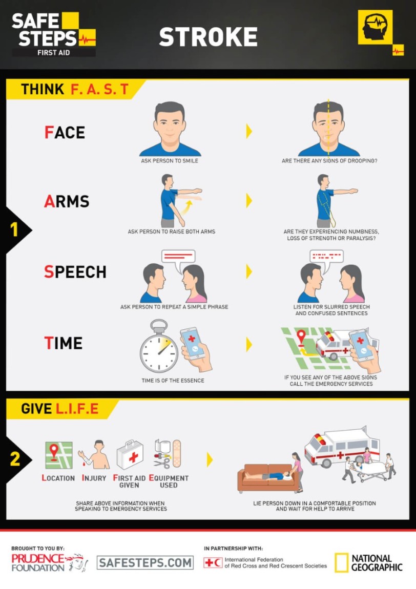 SAFE STEPS First Aid hand-out card: Stroke